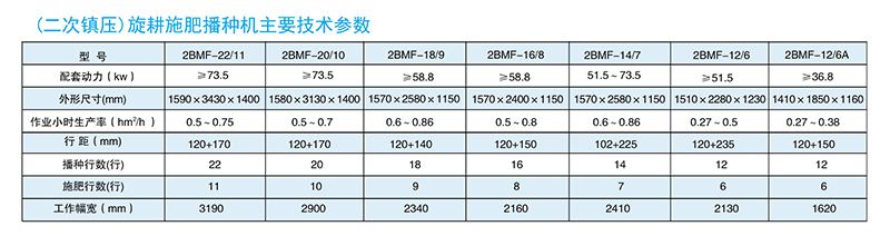 （二次鎮(zhèn)壓）旋耕施肥播種機(jī)（165-310型）